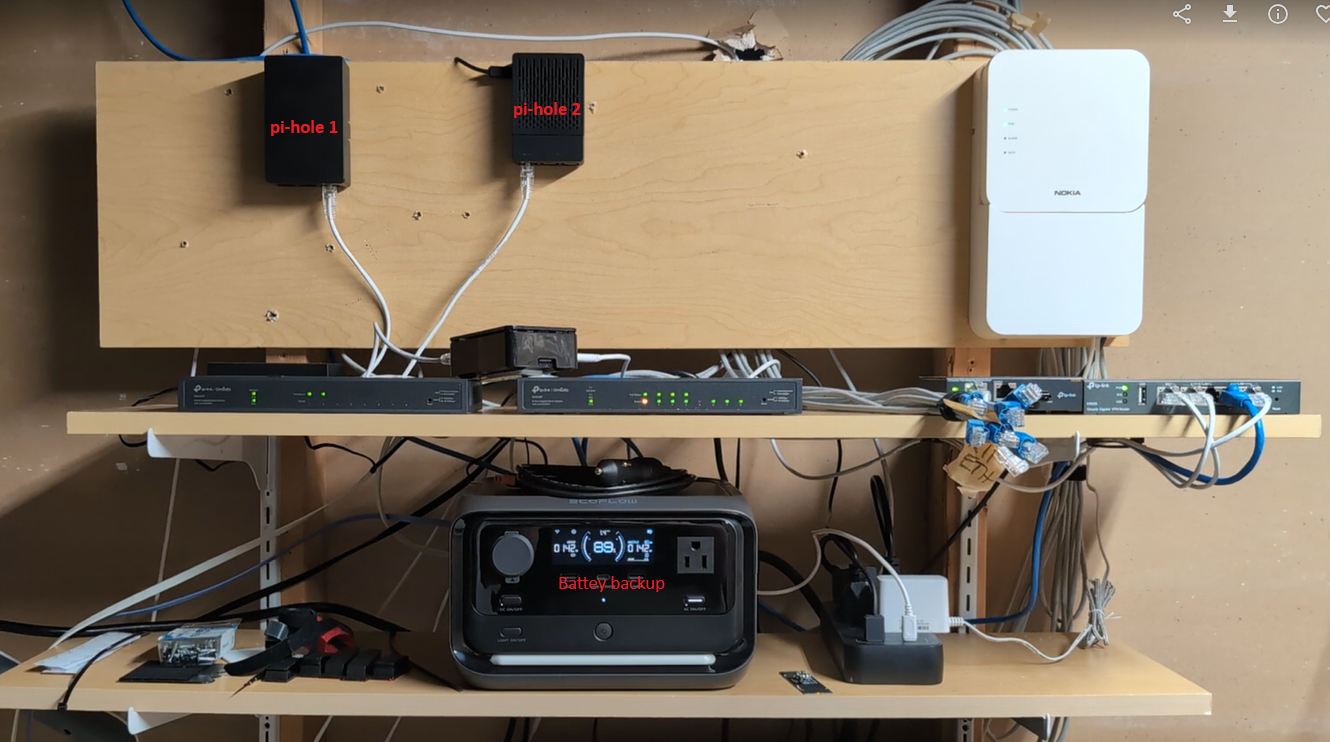 My pi-hole setup